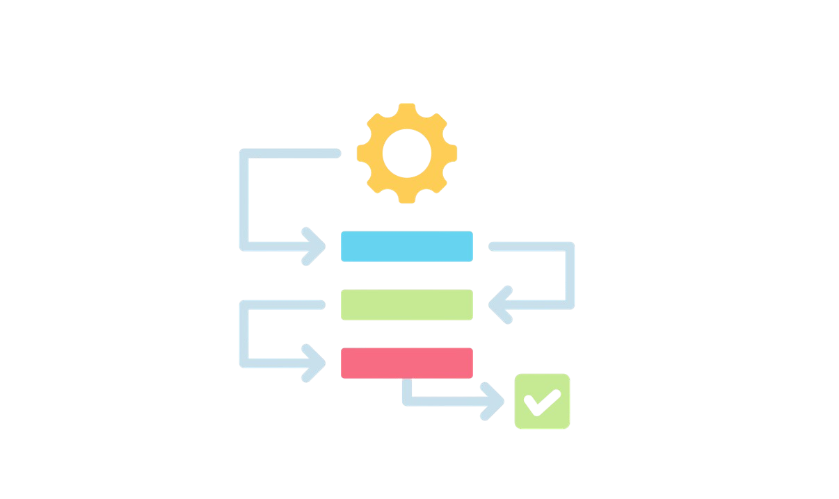 Procedures em PL/SQL